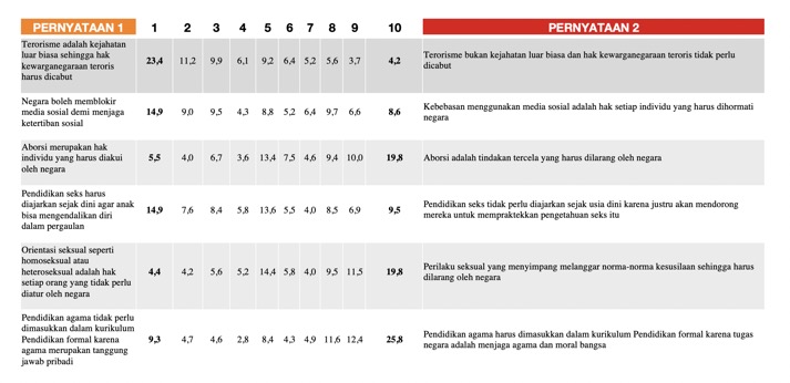 spektrum ideologi